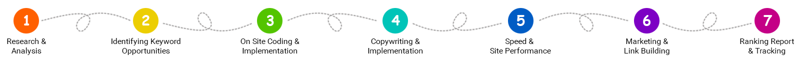 SEO Services in Bahrain SEO Company in Bahrain